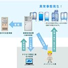 保証管理体制・監視体制