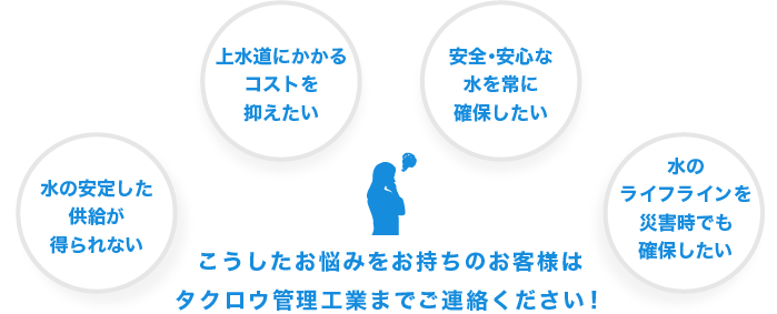 こうしたお悩みをお持ちのお客様はタクロウ管理工業までご連絡ください！