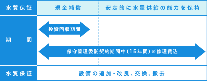 図